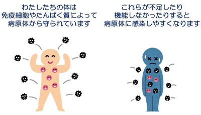 取り除く