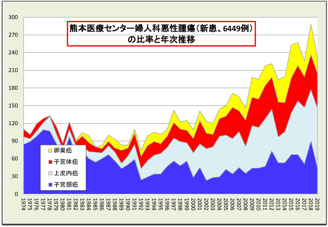 産婦人科実績