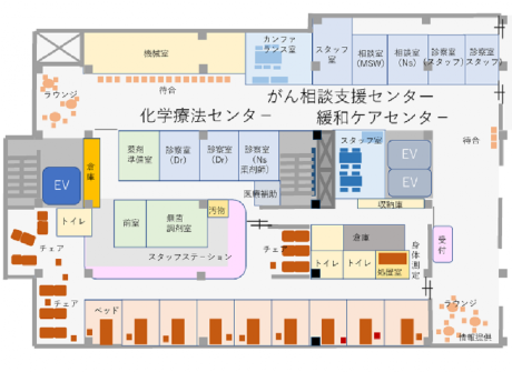 がん総合医療センター