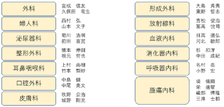 がん総合医療センター