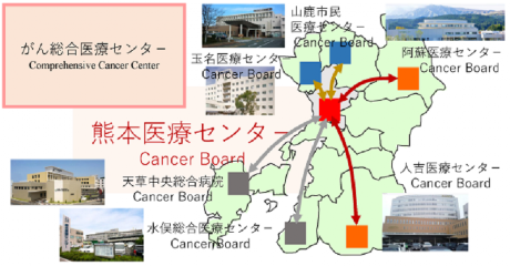 がん総合医療センター